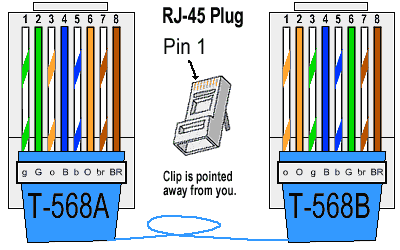 Código de colores para conector RJ-45 – Cano electrónica